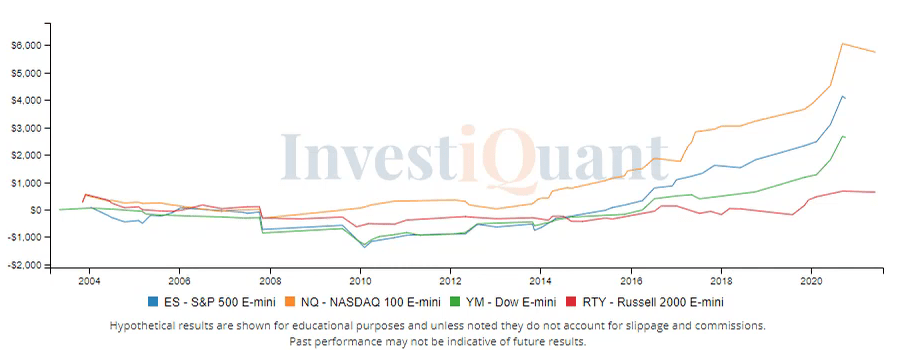 What are we anticipating in the NFP Report tomorrow?